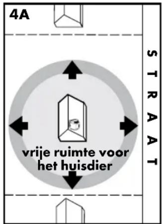 PETSAFE Stay & Play PIF00-12917 - Methode met een persoon - 1