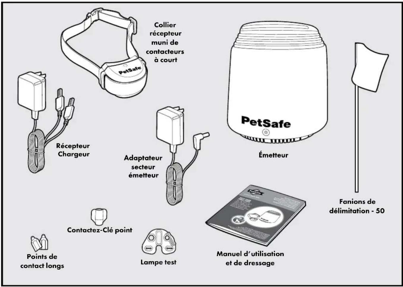 PETSAFE Stay & Play PIF00-12917 - Contenu du kit - 1