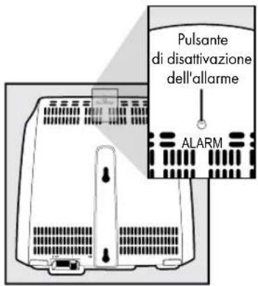 PETSAFE Stay & Play PIF00-12917 - Definizioni chiave - 7