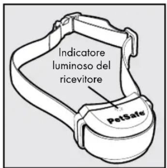 PETSAFE Stay & Play PIF00-12917 - Definizioni chiave - 2