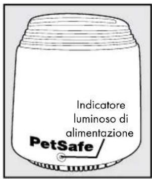 PETSAFE Stay & Play PIF00-12917 - Definizioni chiave - 5