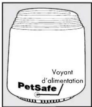 PETSAFE Stay & Play PIF00-12917 - Définitions - 5