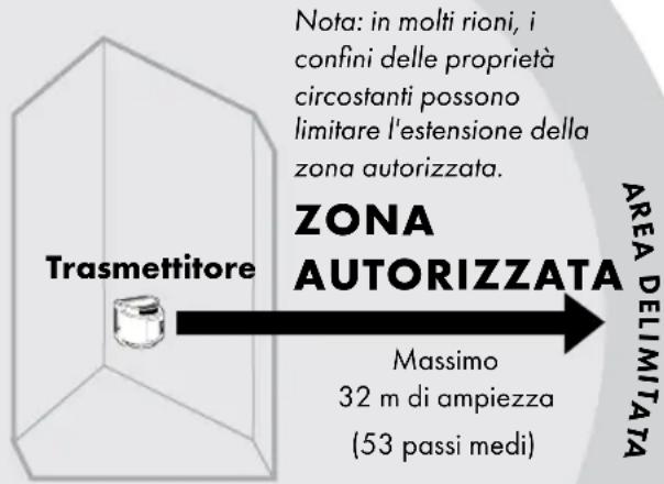 PETSAFE Stay & Play PIF00-12917 - Definizioni chiave - 1