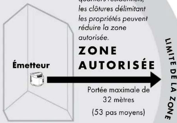 PETSAFE Stay & Play PIF00-12917 - Définitions - 1