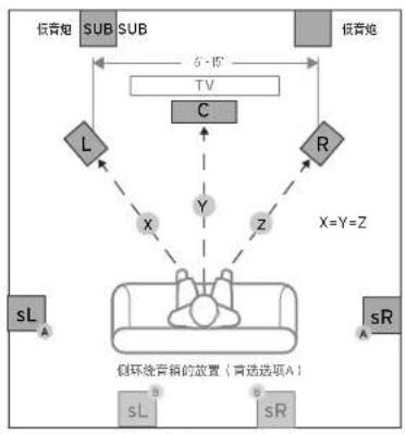 KLIPSCH Reference Premiere RP-502S II - 室内音箱的布放 电气连接 - 1