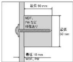SAMSUNG WMN8000SXT - 壁面の種類ごの標準設置要件 - 1