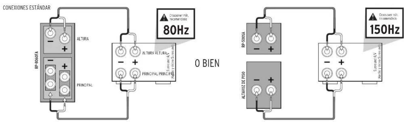 KLIPSCH Reference Premiere RP-500SA II - PRECAUCIÓN - 2