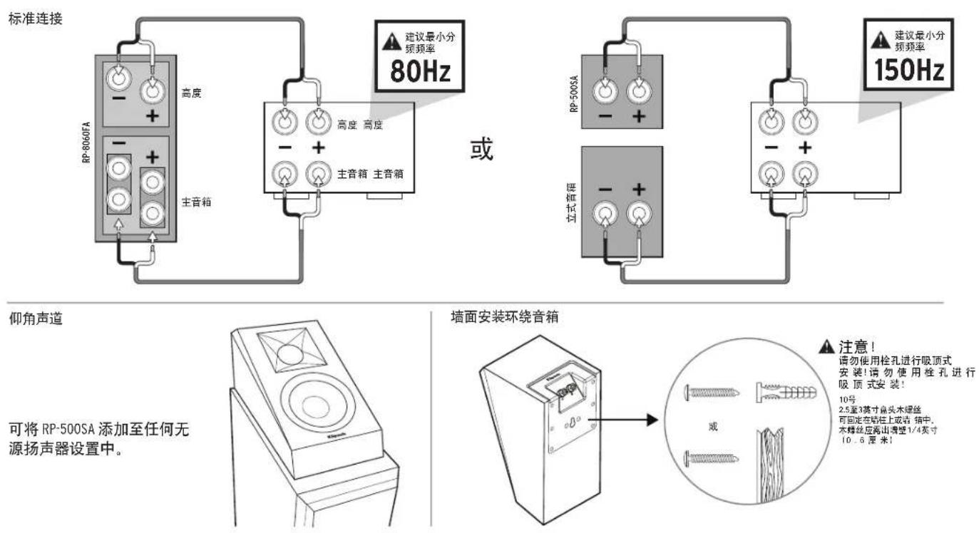 KLIPSCH Reference Premiere RP-500SA II - 室内音箱的布放 电气连接 - 6
