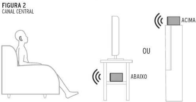 KLIPSCH Reference Premiere RP-8000F II - POSICIONAMENTO NO AMBIENTE CONEXÃO - 3
