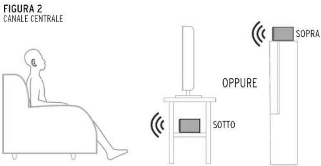KLIPSCH Reference Premiere RP-8000F II - COLLOCAZIONE NELLA SALA COLLEGAMENTO - 3