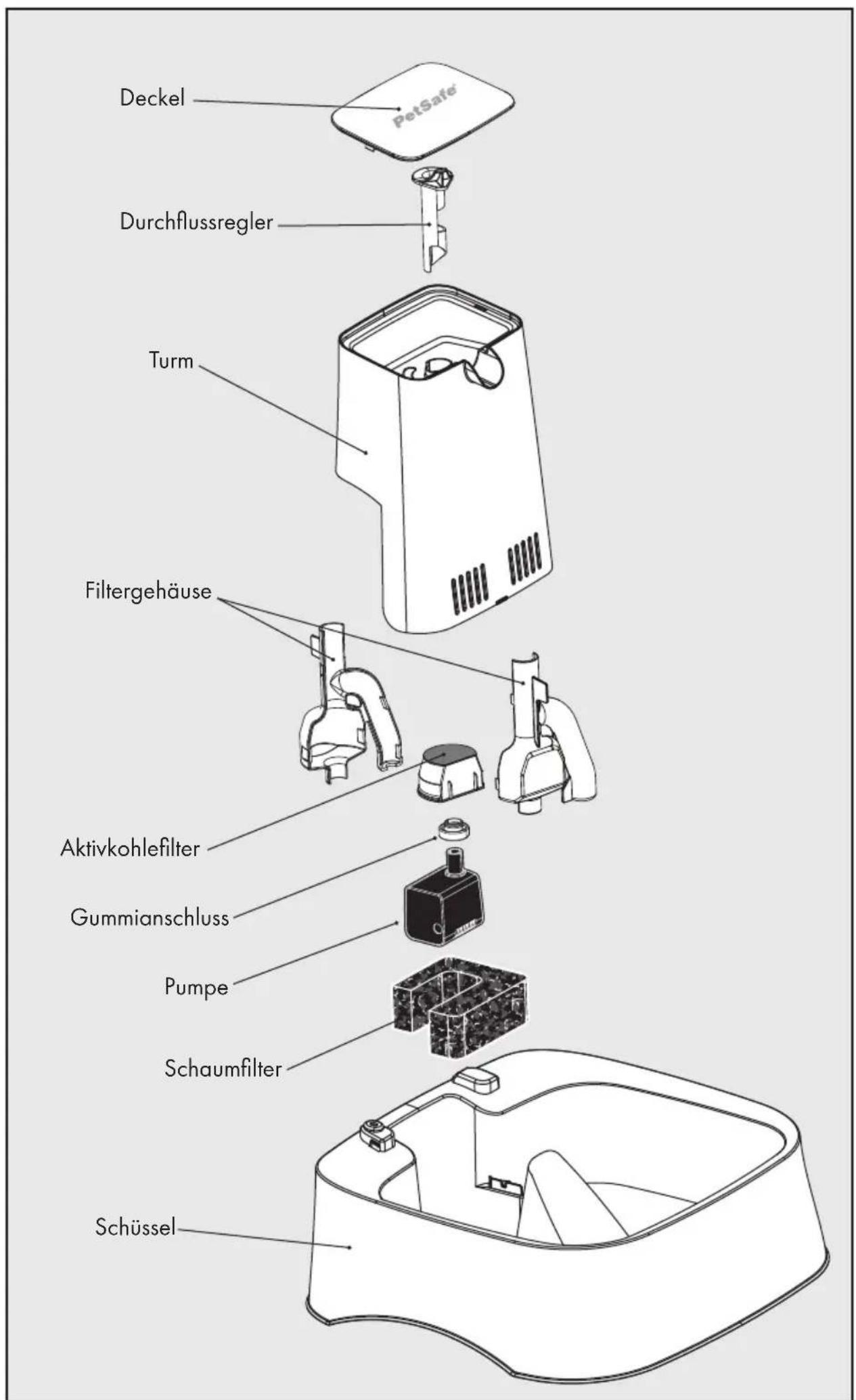 PETSAFE Drinkwell PWW00-16468 - BITTE BEWAHREN SIE DIESE GEBRAUCHSANWEISUNG AUF - 11