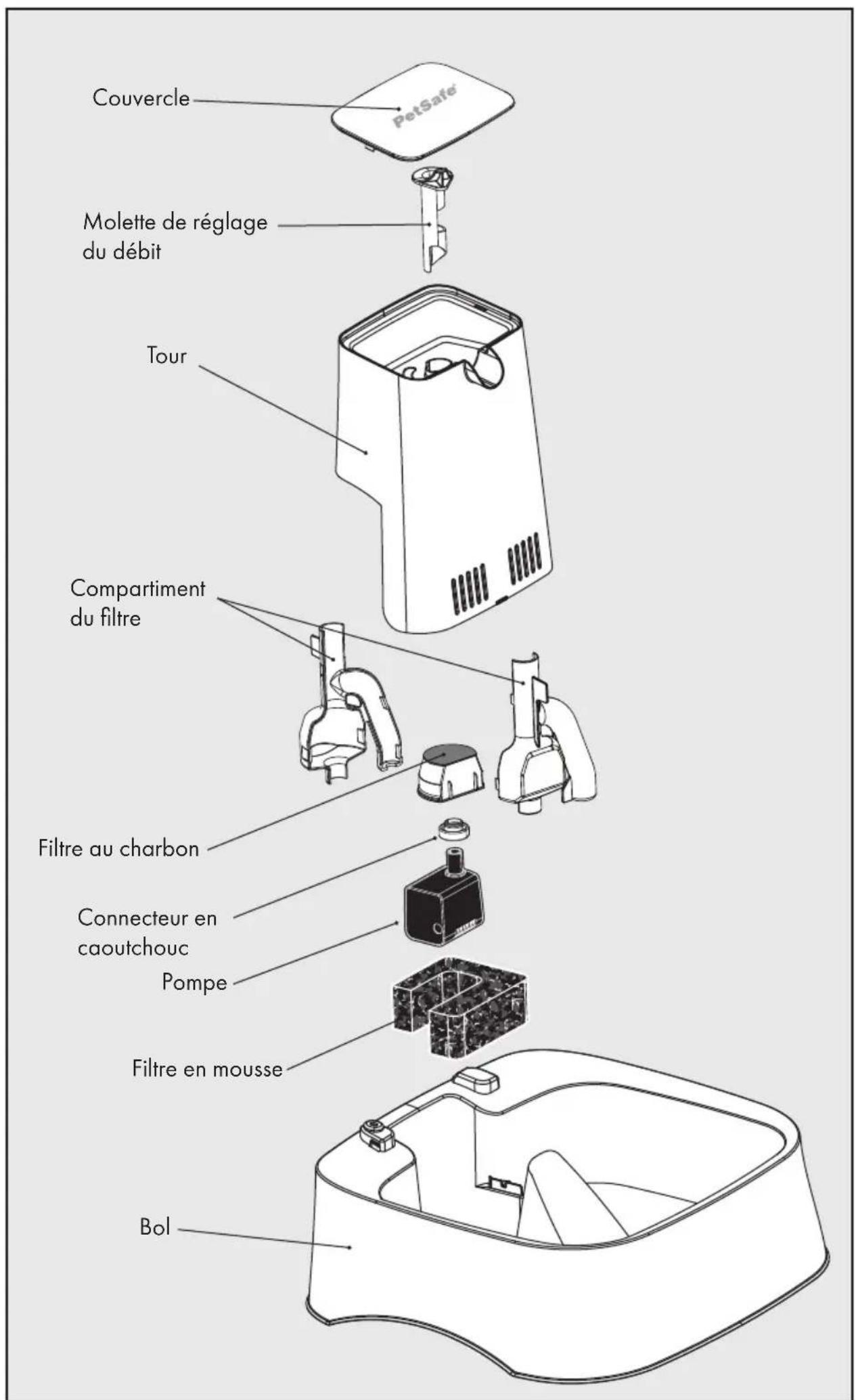 PETSAFE Drinkwell PWW00-16468 - Contenu de la boîte - 11