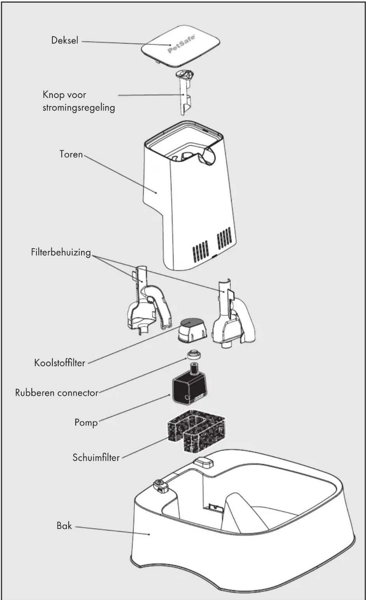 PETSAFE Drinkwell PWW00-16468 - Inhoud van de doos - 11