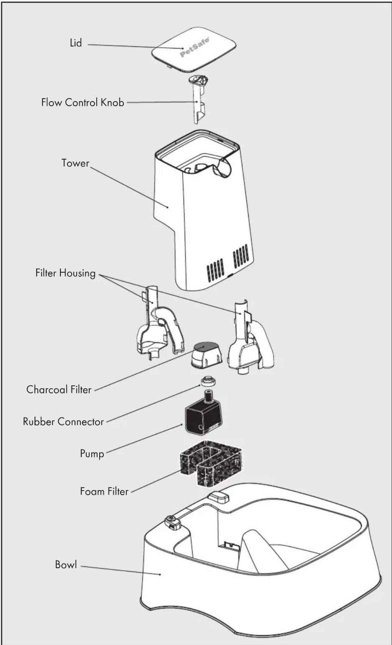 PETSAFE Drinkwell PWW00-16468 - SAVE THESE INSTRUCTIONS - 11