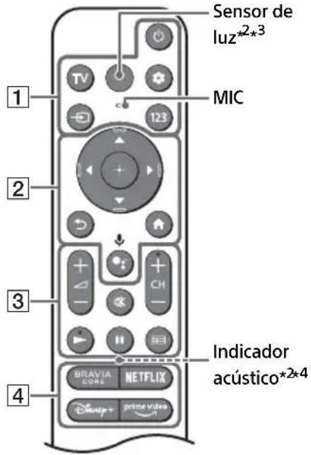 SONY Bravia XR-77A80CK - Control remoto y televisor - 1