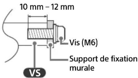 SONY Bravia XR-77A80CK - Informations d'installation du support de fixation murale - 1