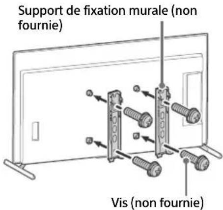 SONY Bravia XR-77A80CK - Retirez les vis à l'arrière du téléviseur. - 3