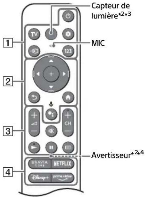 SONY Bravia XR-77A80CK - Télécommande et téléviseur - 1