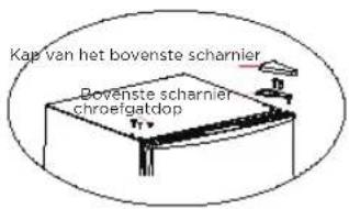 SALORA 47CFB43WH - Voorzorgsmaatregelen voor gebruik: - 6