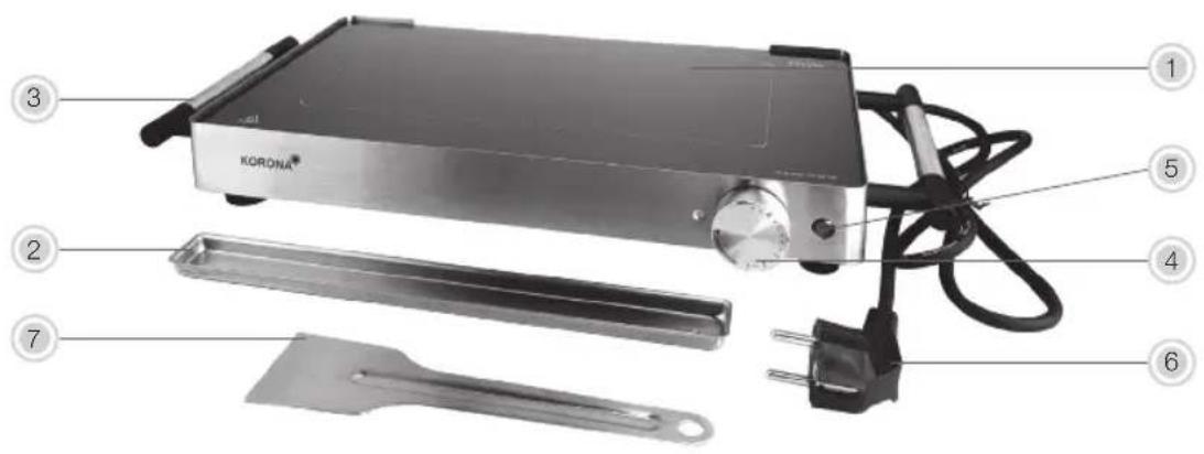 KORONA 46100 - Gerätebezogene Sicherheitshinweise - 2