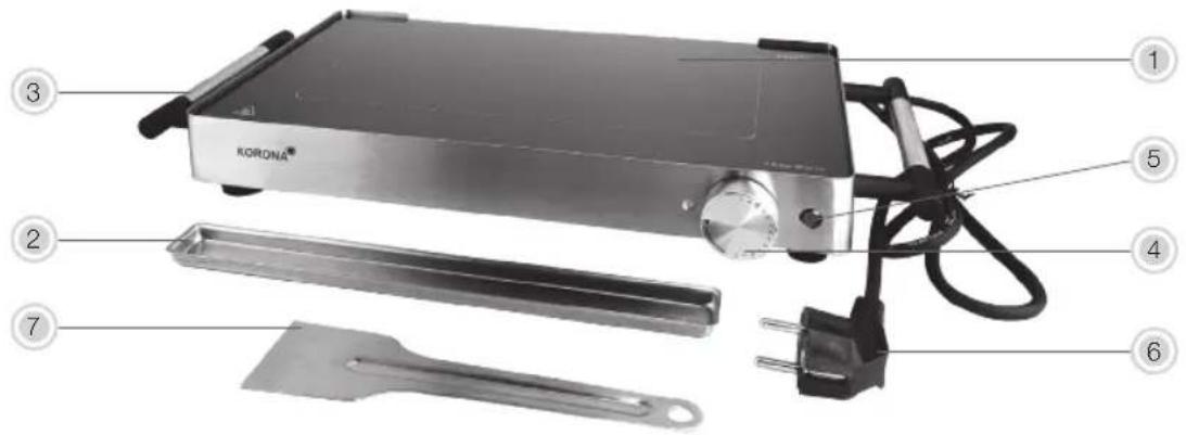 KORONA 46100 - Specjalne instrukcje dotyczące bezpieczeństwa - 2