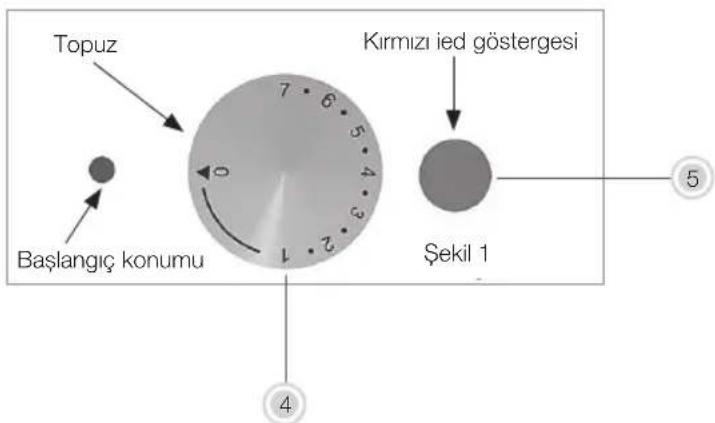 KORONA 46100 - Uyarı! Yaralanmalar, cihazın hasar görmesi, elektrik çarpması, yangın ve yanma riski olasılığını önlemek için! - 2