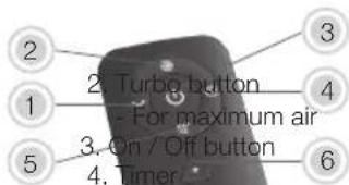 KORONA 81008 - DESCRIPTION OF PARTS - 3