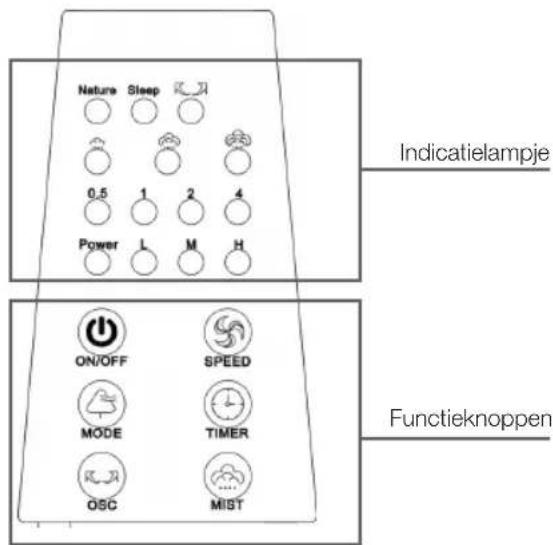 KORONA 81102 - Bedieningspaneel - 1