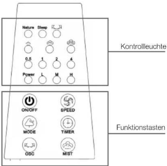 KORONA 81102 - Bedienfeld - 1