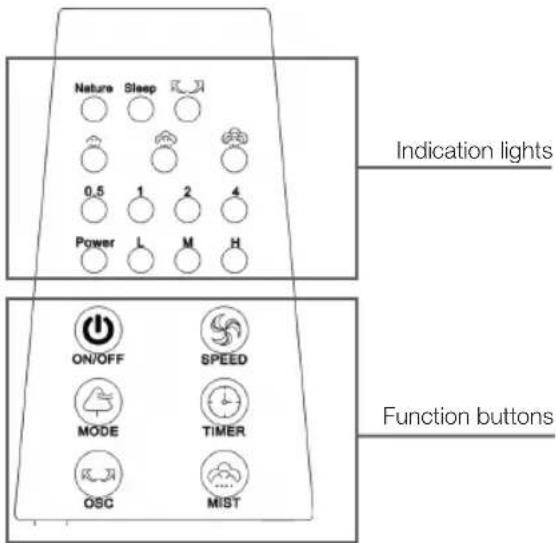 KORONA 81102 - Control Panel - 1