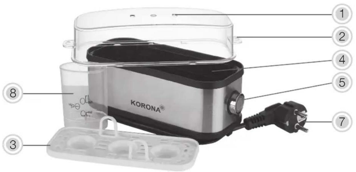 KORONA 25304 - Warning! To avoid the possibility of injury/damage to the appliance, electric shock, and risk of burns. - 1