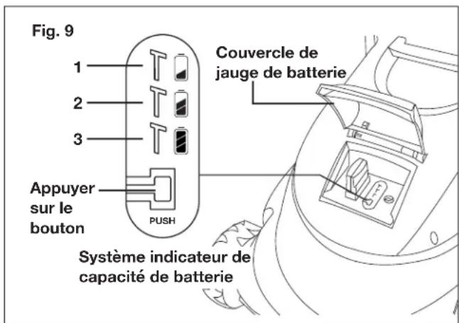 Fig. 9 1 2 3 Appuyer sur le bouton Couvercle de jauge de batterie PUSH Système indicateur de capacité de batterie