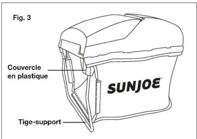 Fig. 3 Couvercle en plastique Tige-support