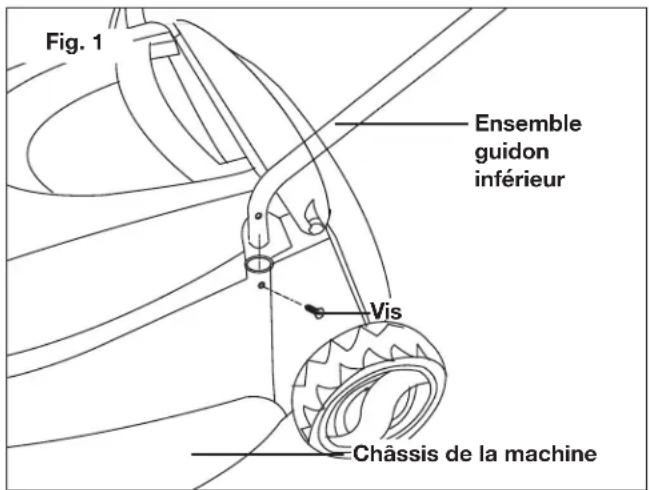 Fig. 1 Ensemble guidon inférieur Vis Châssis de la machine
