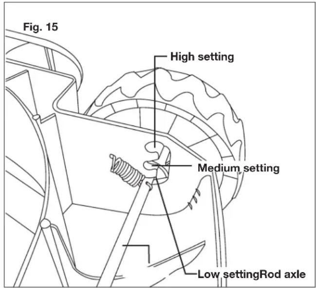 Sun Joe MJ401C-PRO - Adjusting the Cutting Height - 1