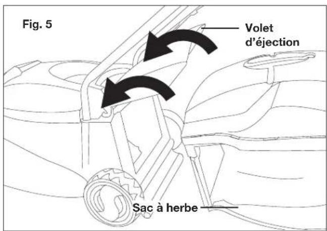 Fig. 5 Volet d'éjection Sac à herbe