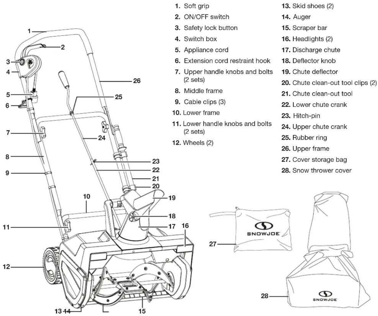 Snow Joe SJ627E-CVR - Know Your Electric Snow Thrower - 1