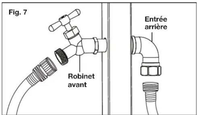 Fig. 7 Robinet avant Entrée arrière