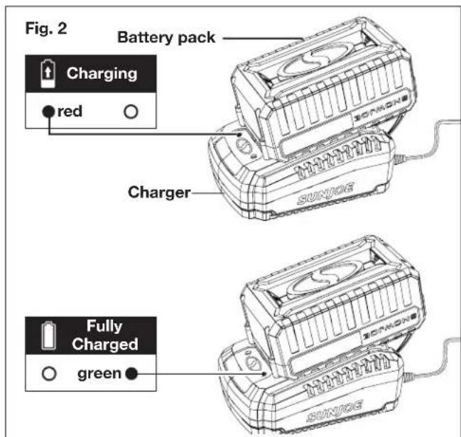 Sun Joe 24V-HG100-CT - Charging the Battery - 2