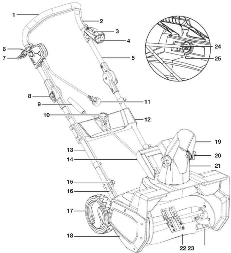 Snow Joe SJ625E - Know Your Electric Snow Thrower - 1