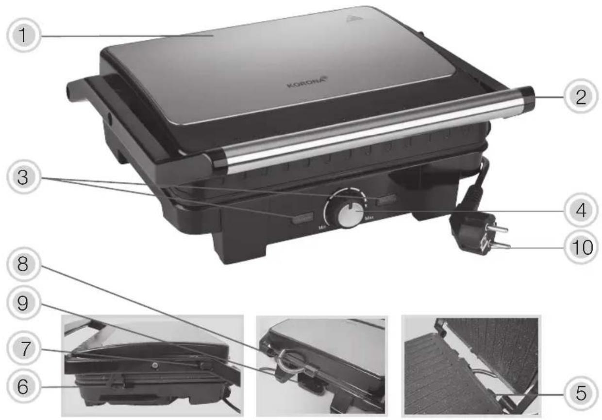 KORONA 46150 - Warning! To avoid the possibility of injury/damage to the appliance, electric shock, risk of fire and burns! - 1