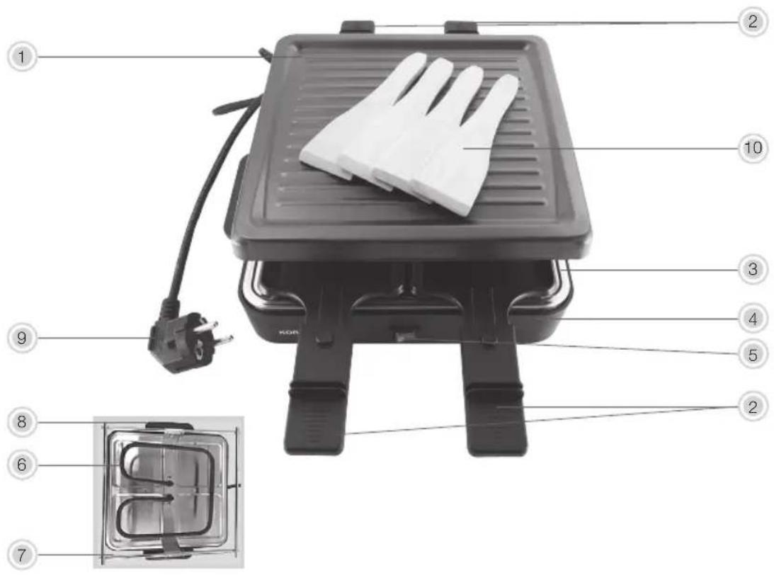KORONA 45081 - Warning! To avoid the possibility of injury/damage to the appliance, electric shock, fire, and risk of burns! - 1