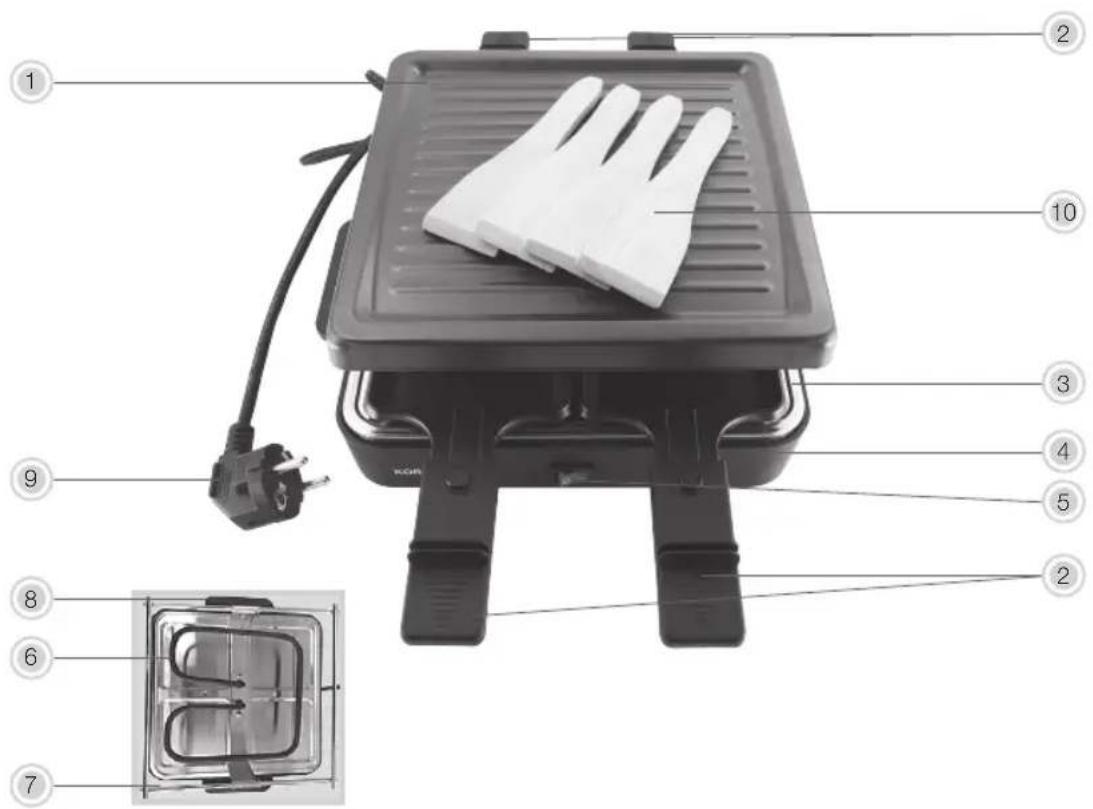 KORONA 45081 - SPECIALE VEILIGHEIDSINSTRUCTIES - 2