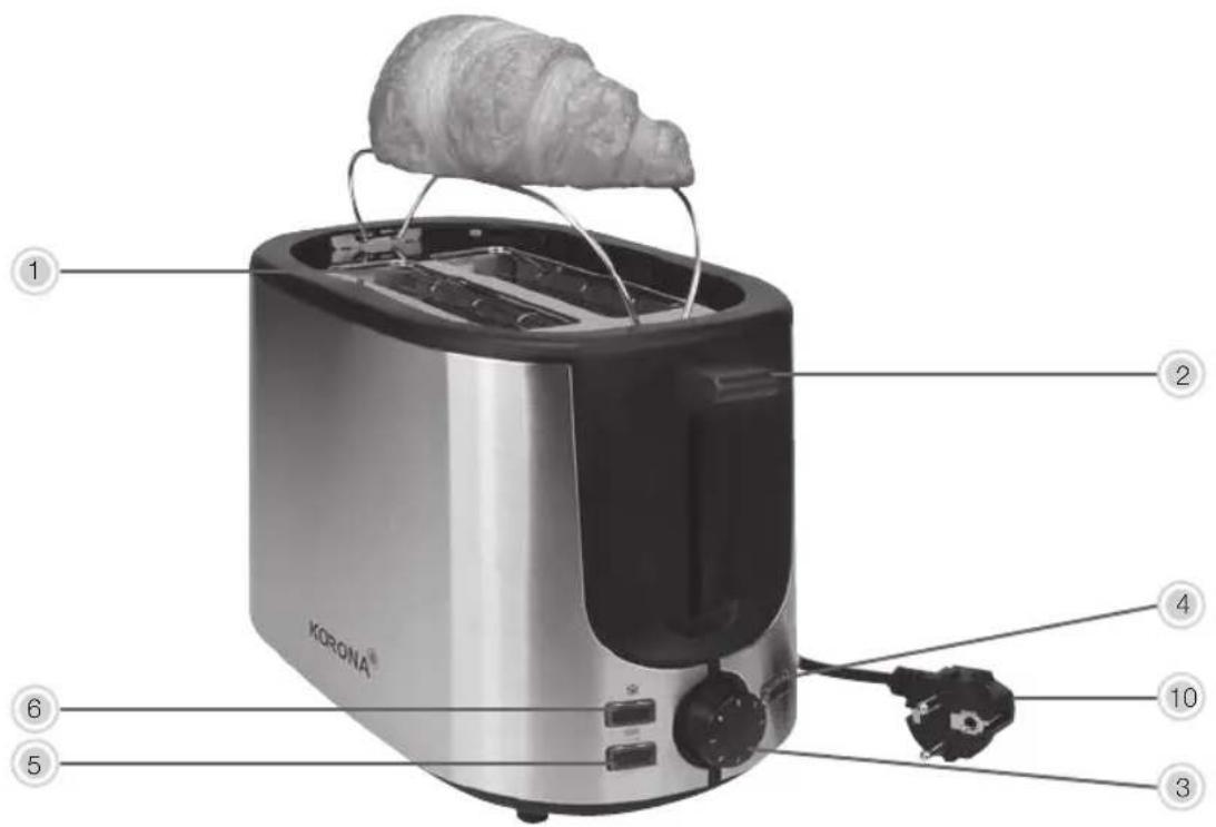 KORONA 21255 - Waarschuwing! Om de kans op letsel/schade aan het apparaat, elektrische schokken, brand en het risico op brandwonden te beperken! - 1