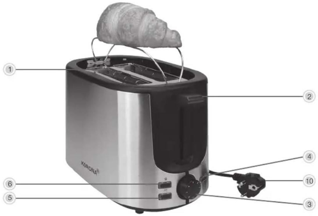 KORONA 21255 - Warning! To avoid the possibility of injury/damage to the appliance, electric shock, fire and risk of burns! - 1