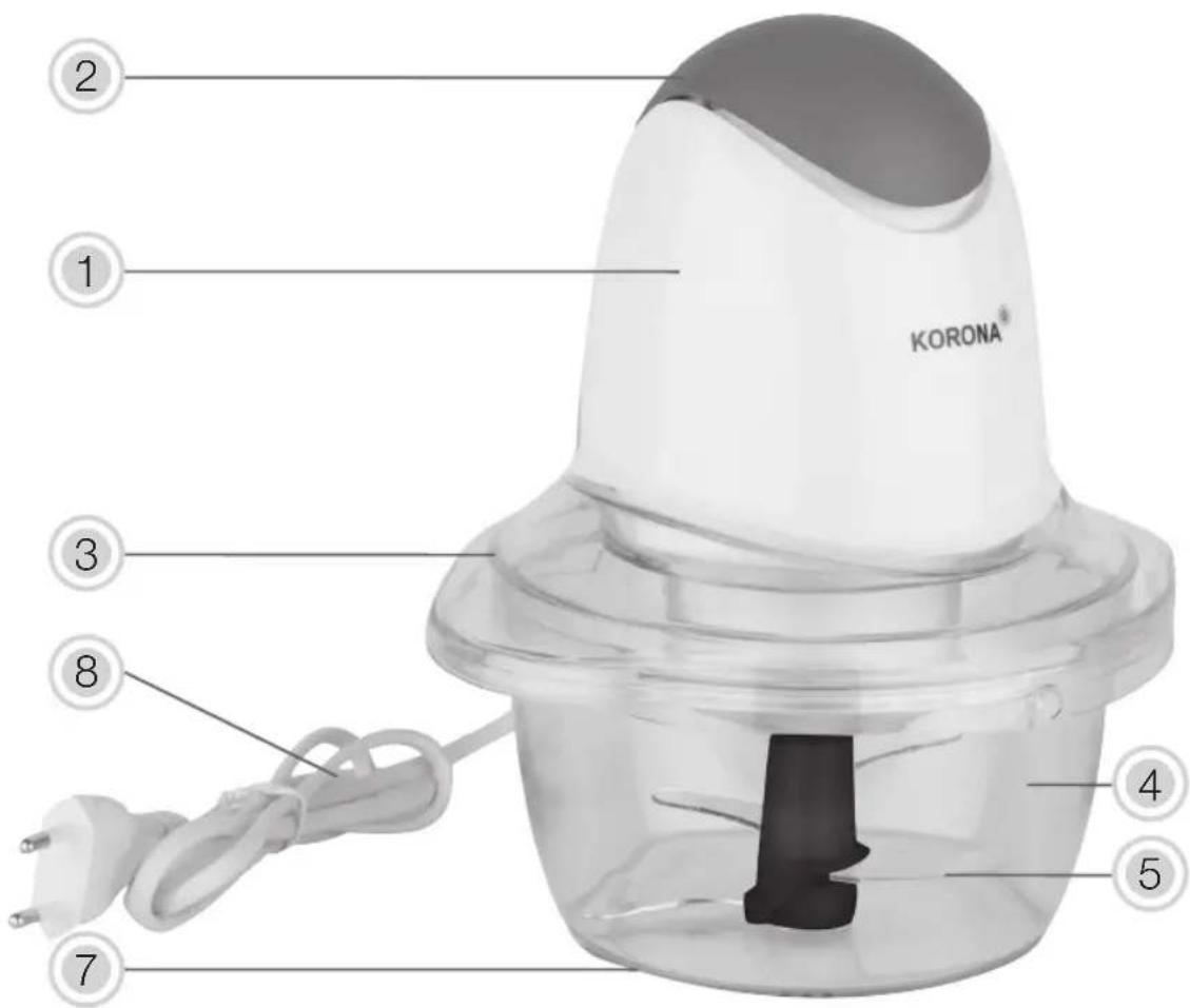 KORONA 25001 - Gerätebezogene Sicherheitshinweise - 2