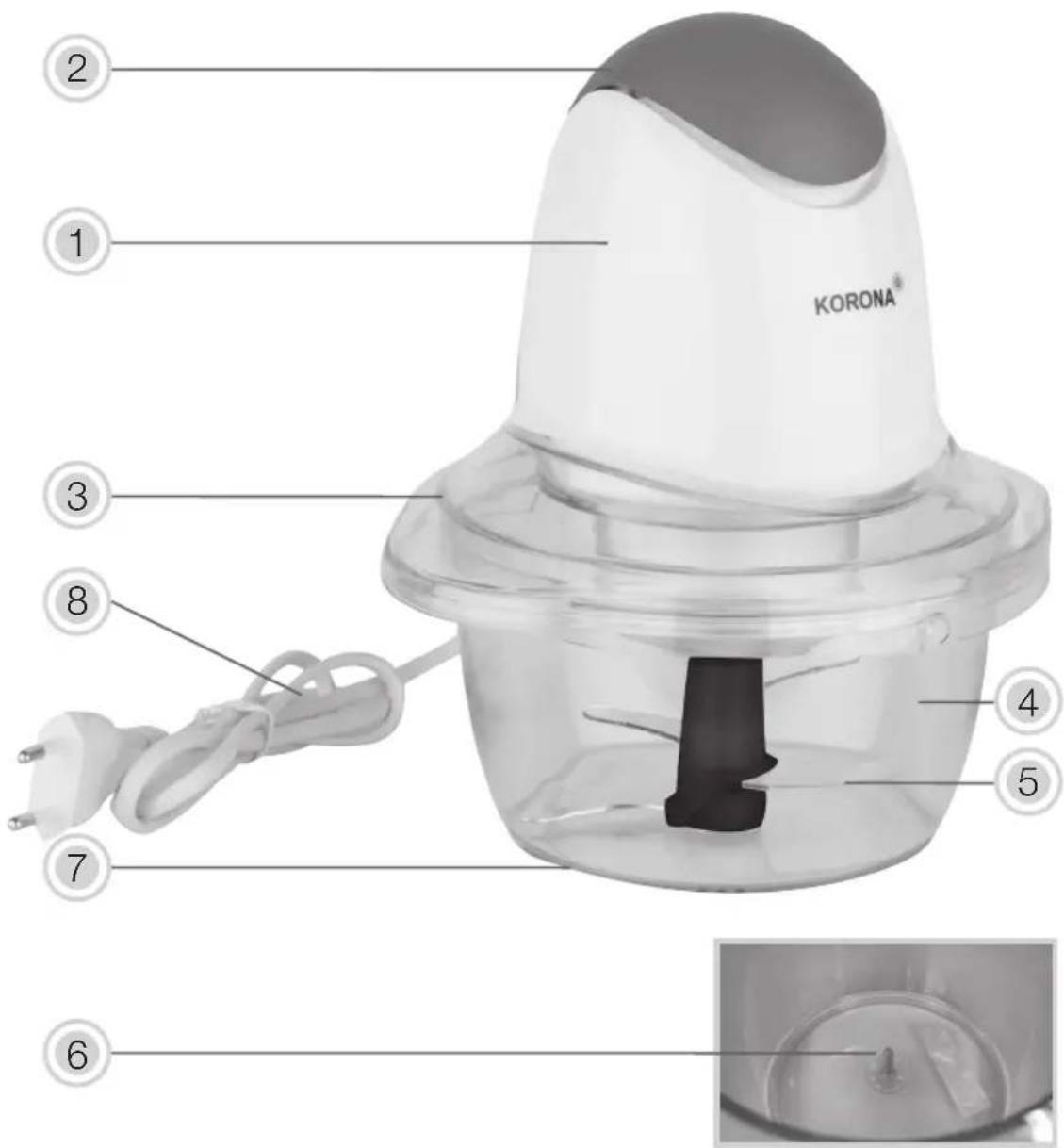 KORONA 25001 - Warning! To avoid the possibility of injury/damage to the appliance, electric shock, risk of fire and burns! - 1