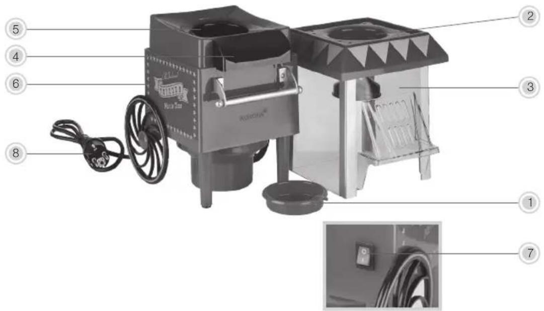 KORONA 41100 - Warnung! Zur Vermeidung von Verletzungen/ Beschädigungen des Gerätes, elektrischem Schock, eines Brandes, und Verbrennungen! - 1