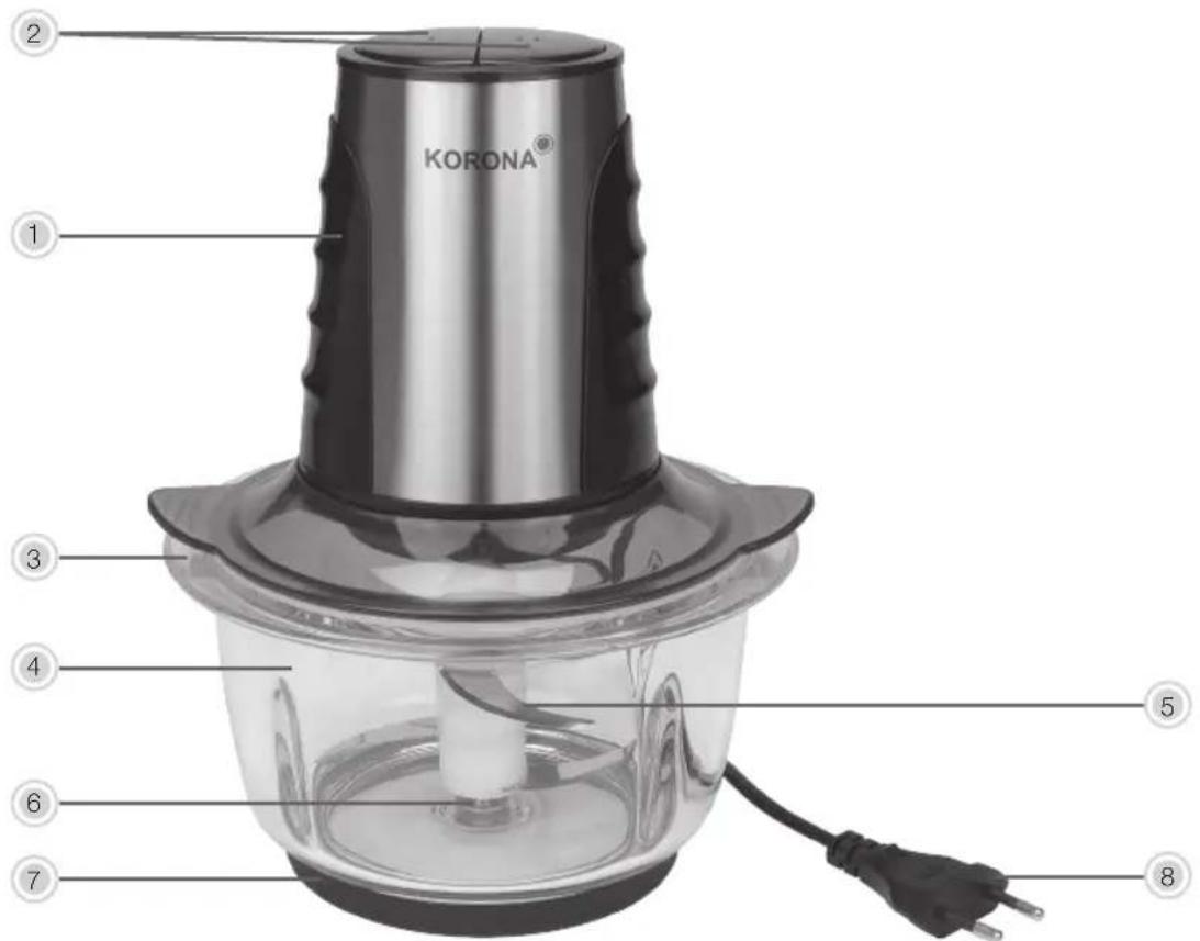 KORONA 25005 - Warning! To avoid the possibility of injury/damage to the appliance, electric shock and risk of burns. - 1