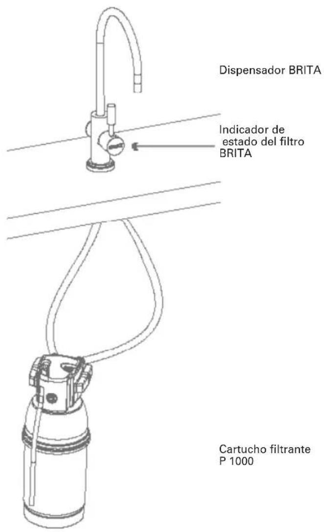 BRITA MyPure P1 - Duración del cartucho filtrante P 1000 - 1